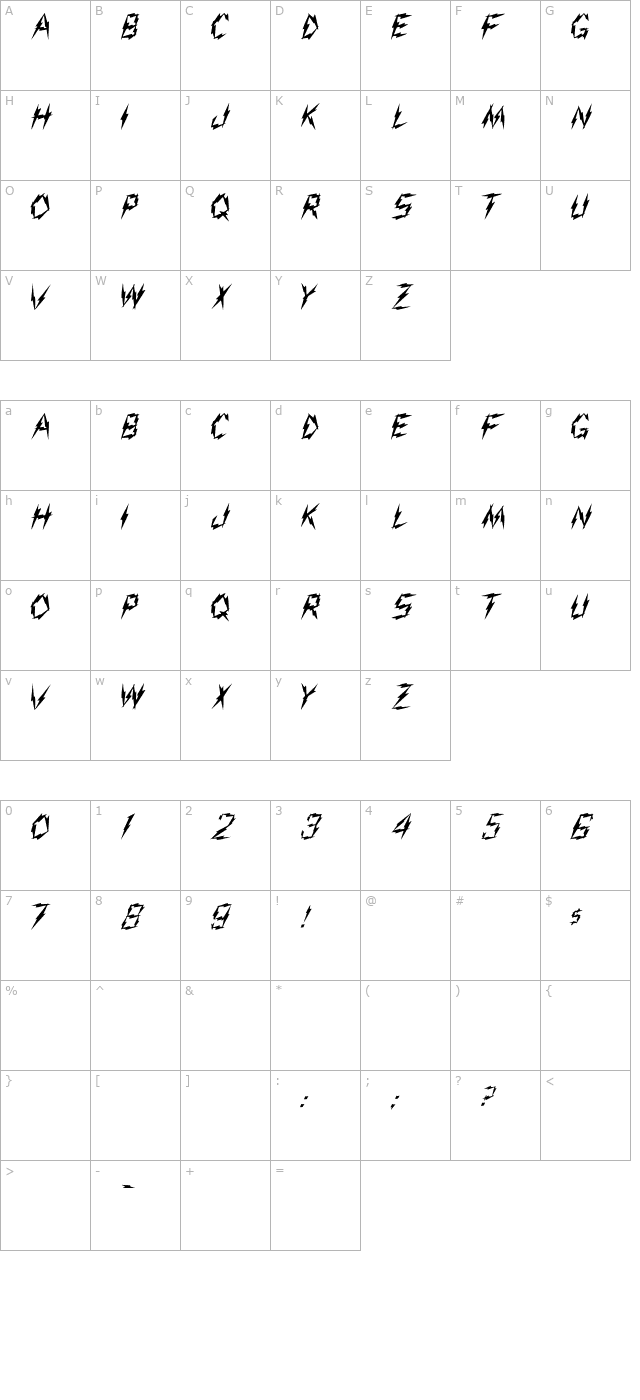 aarco- character map