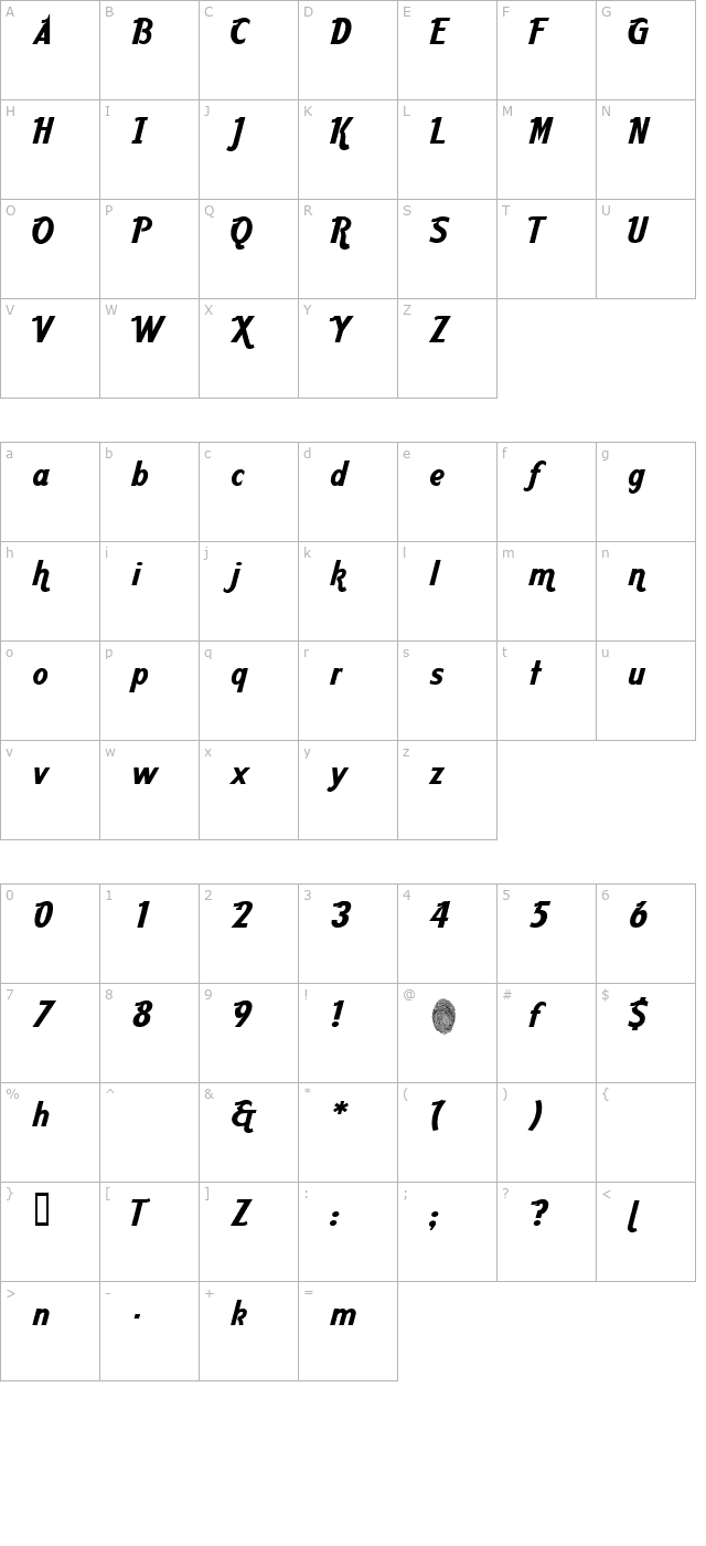 Aarvark Cafe character map