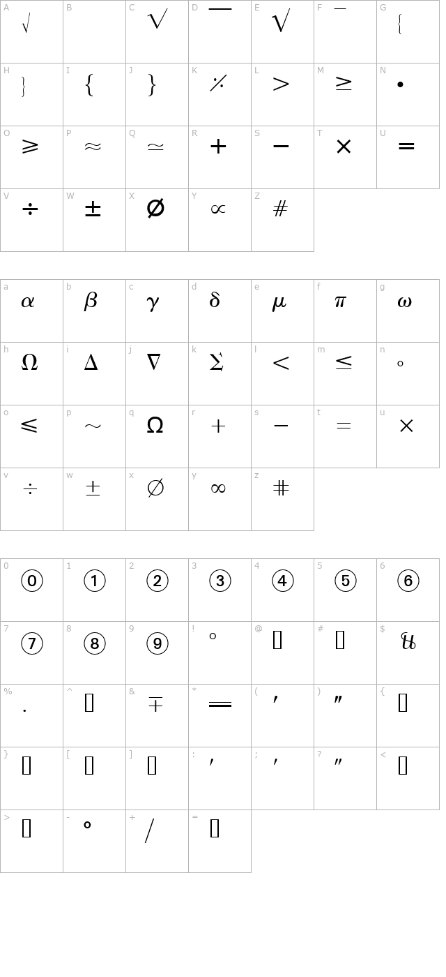 AbacusFourSSi character map