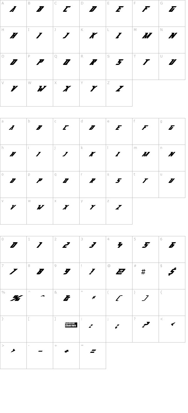 abberancy character map