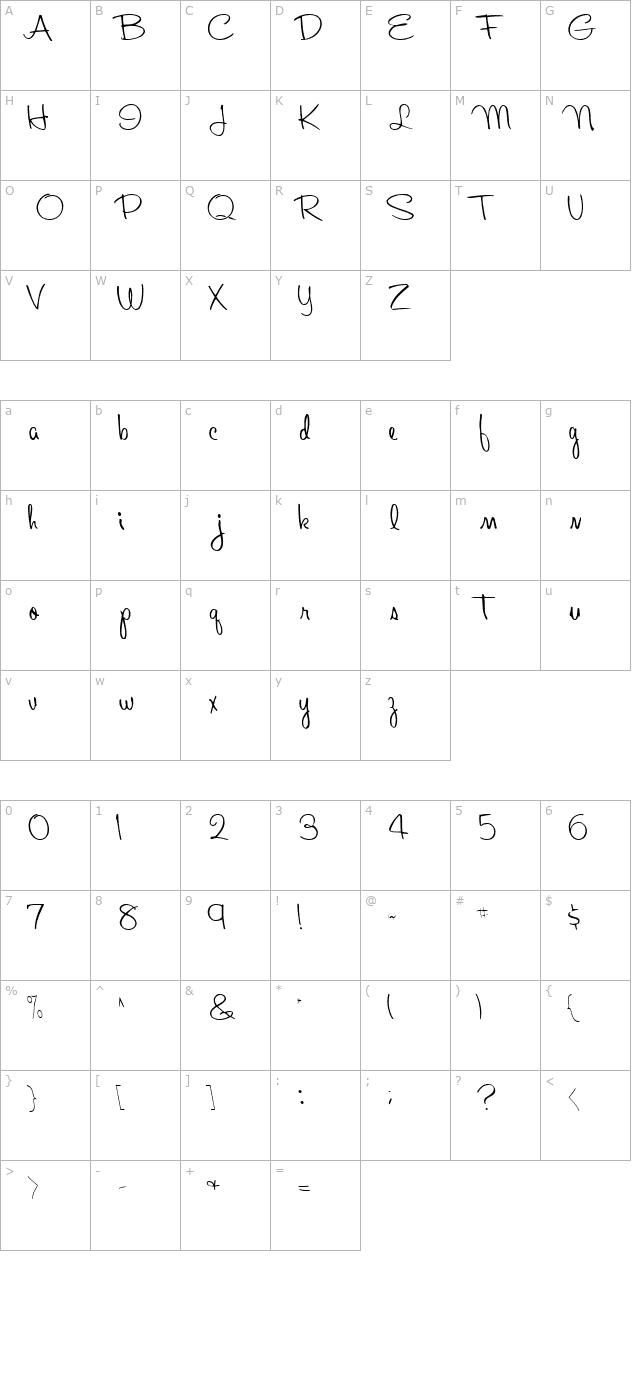 about-regular character map