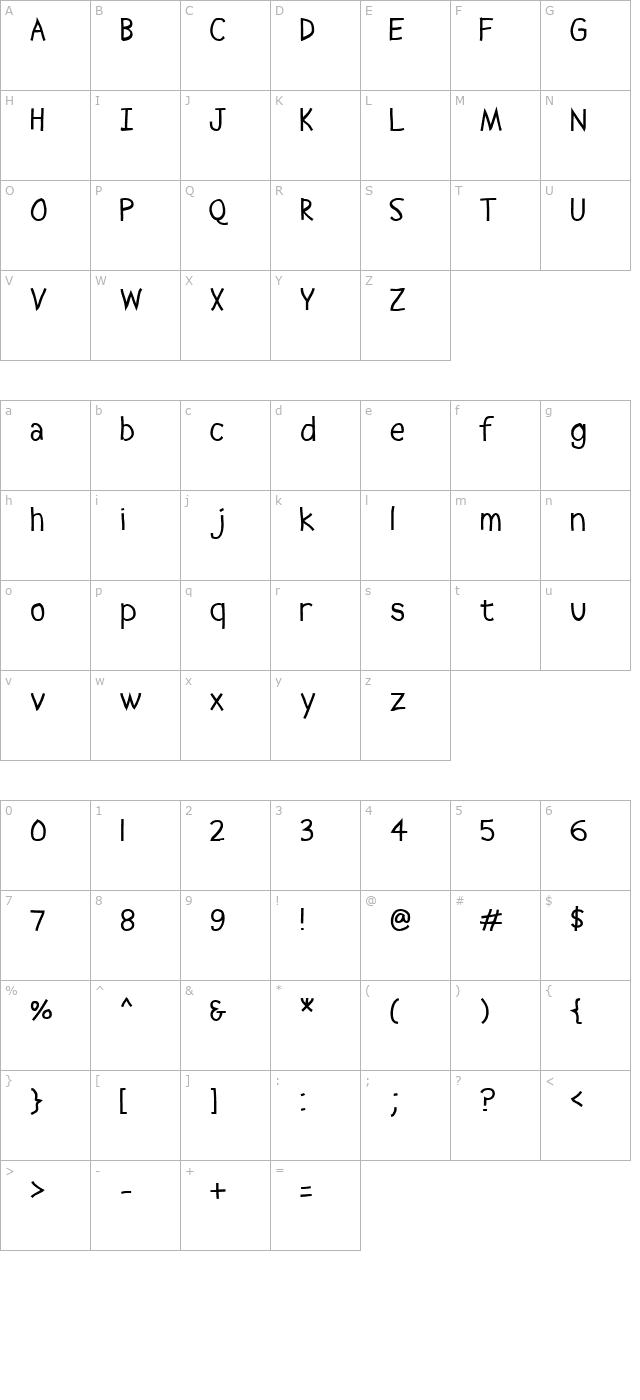 Abscissa character map