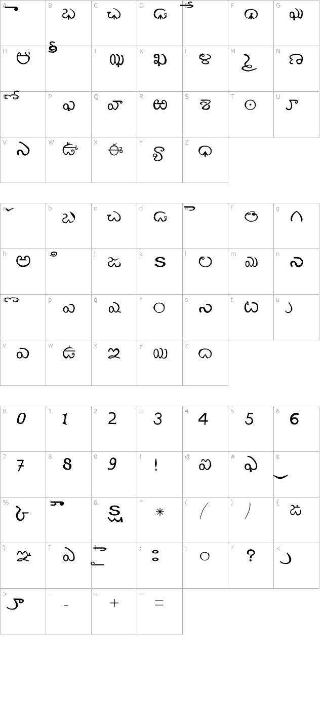 abtelgu character map