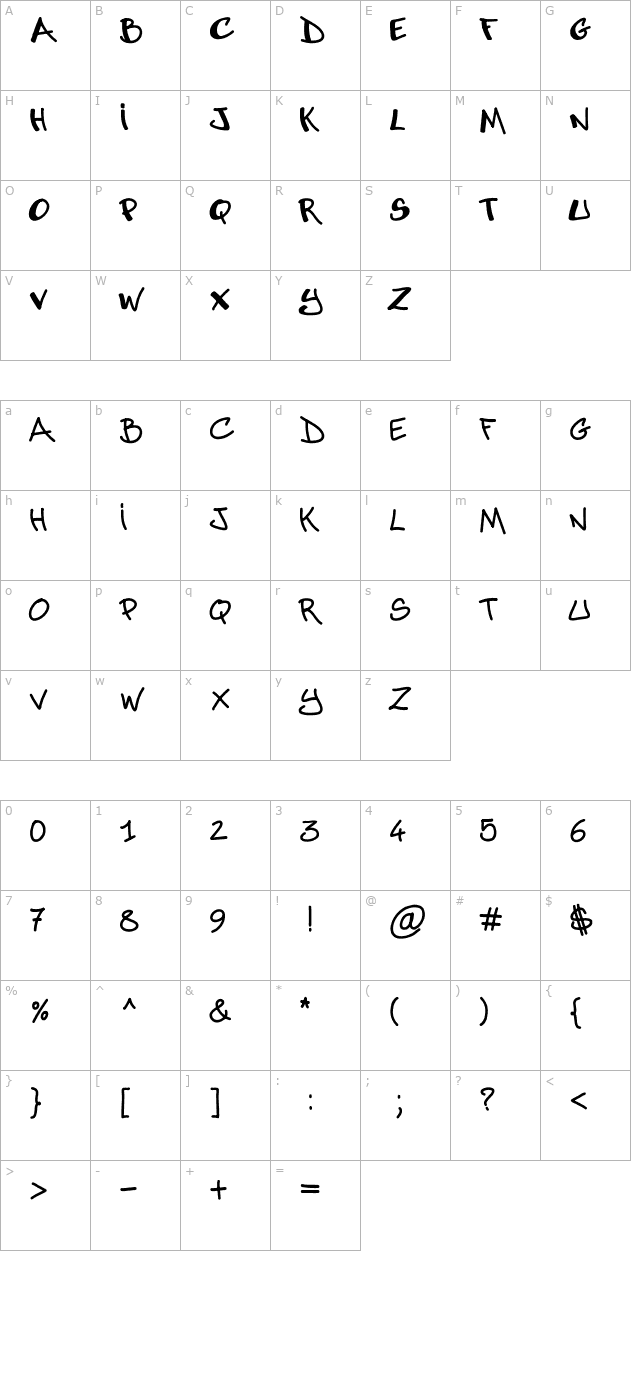 abuse character map