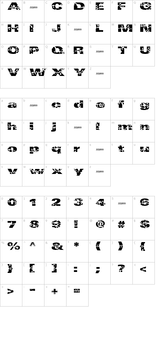 acidio-evaluation character map