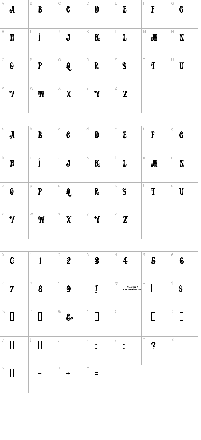 actionis character map