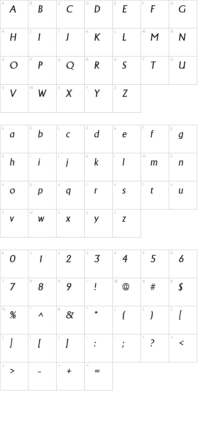 Adelon Italic character map