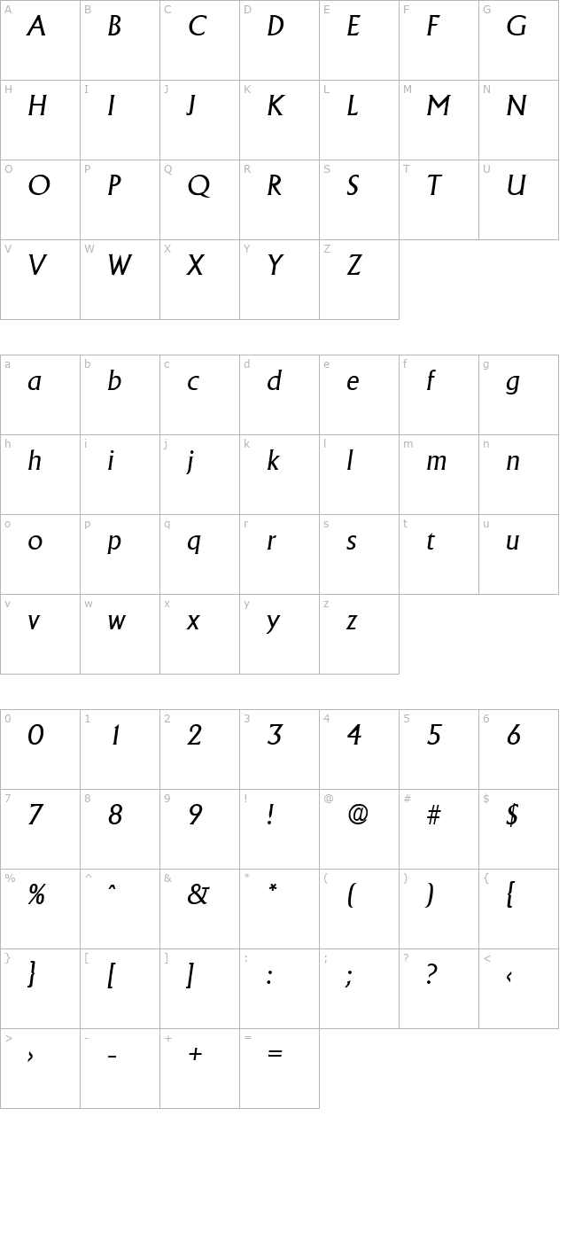 adelon-regularita character map