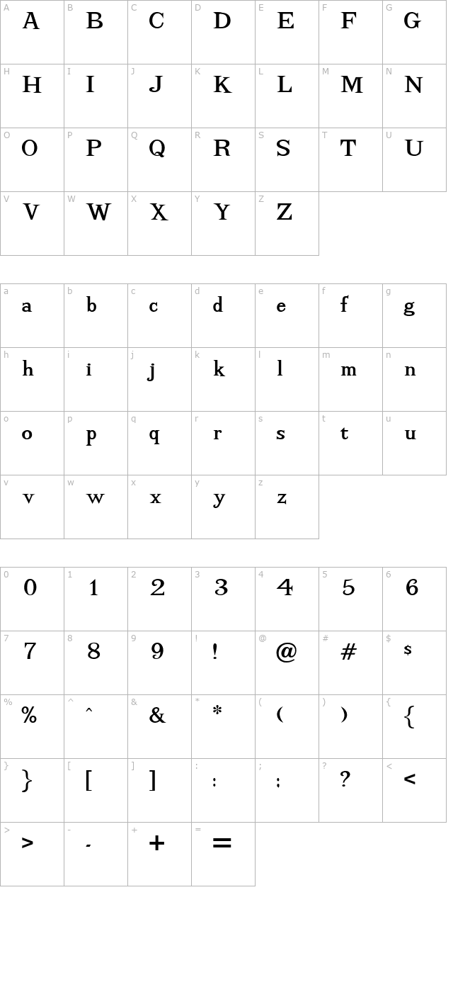 adriatic character map