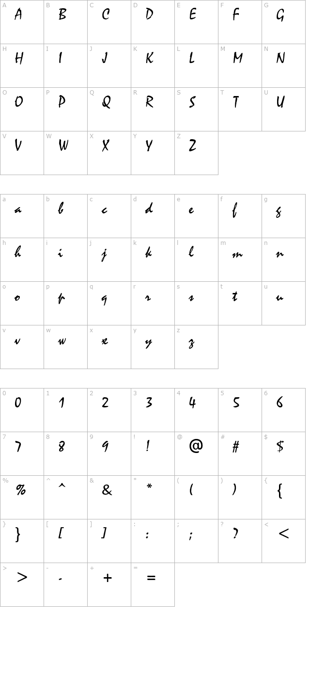 Aeolus character map