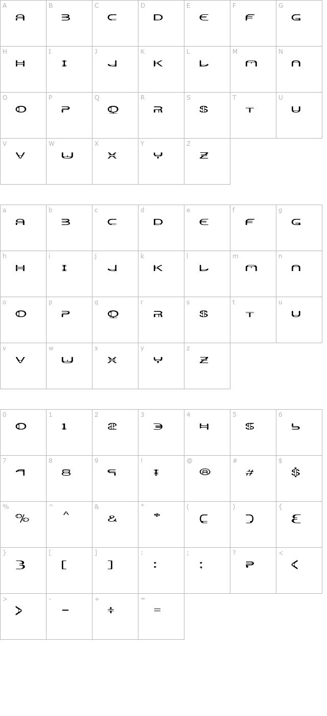 Aerator character map