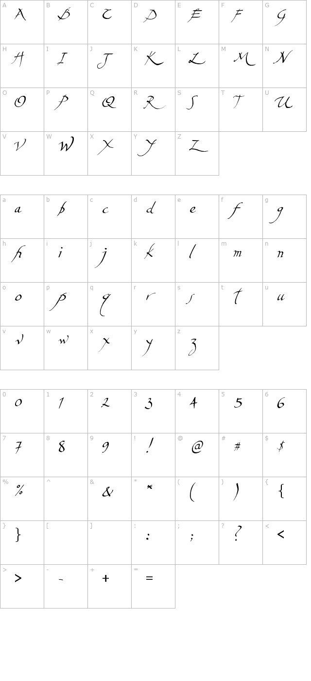 Aerofoil character map