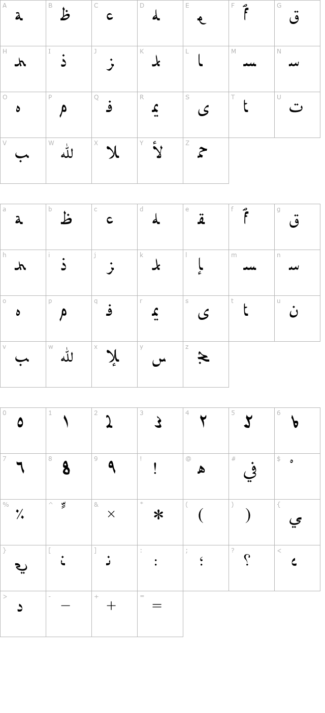 Afarat Ibn Blady character map