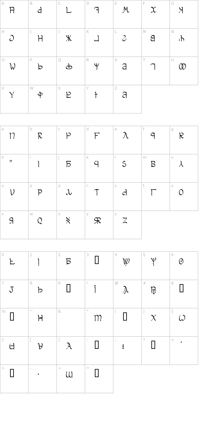 aglab character map