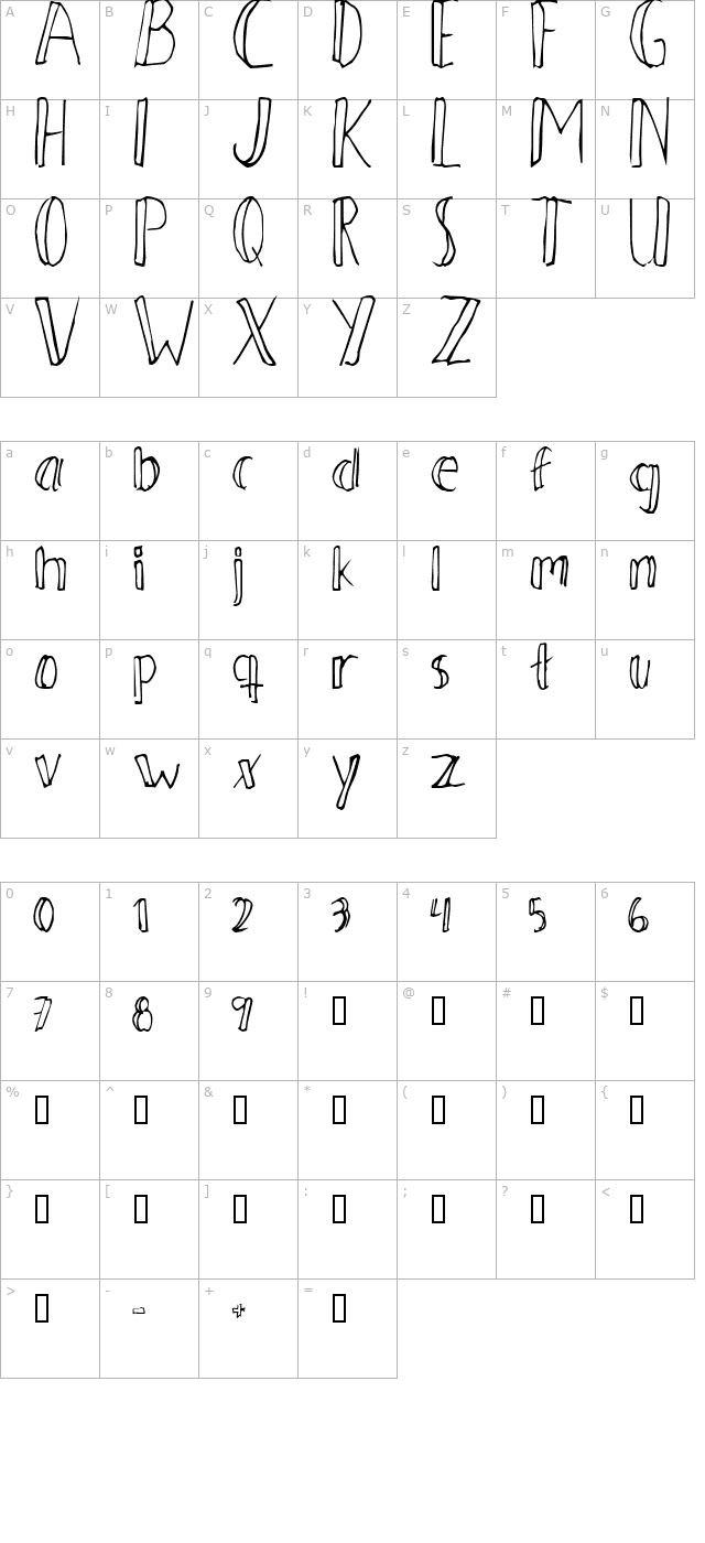 ahnberg character map