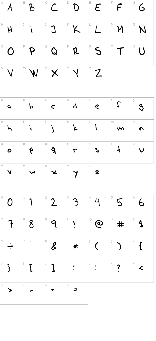 ahnberghand character map