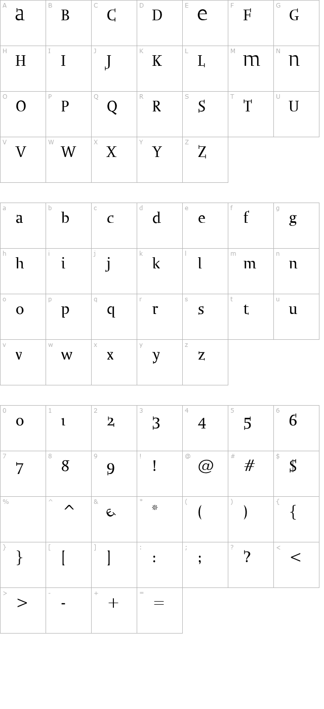 aibradogilvy character map