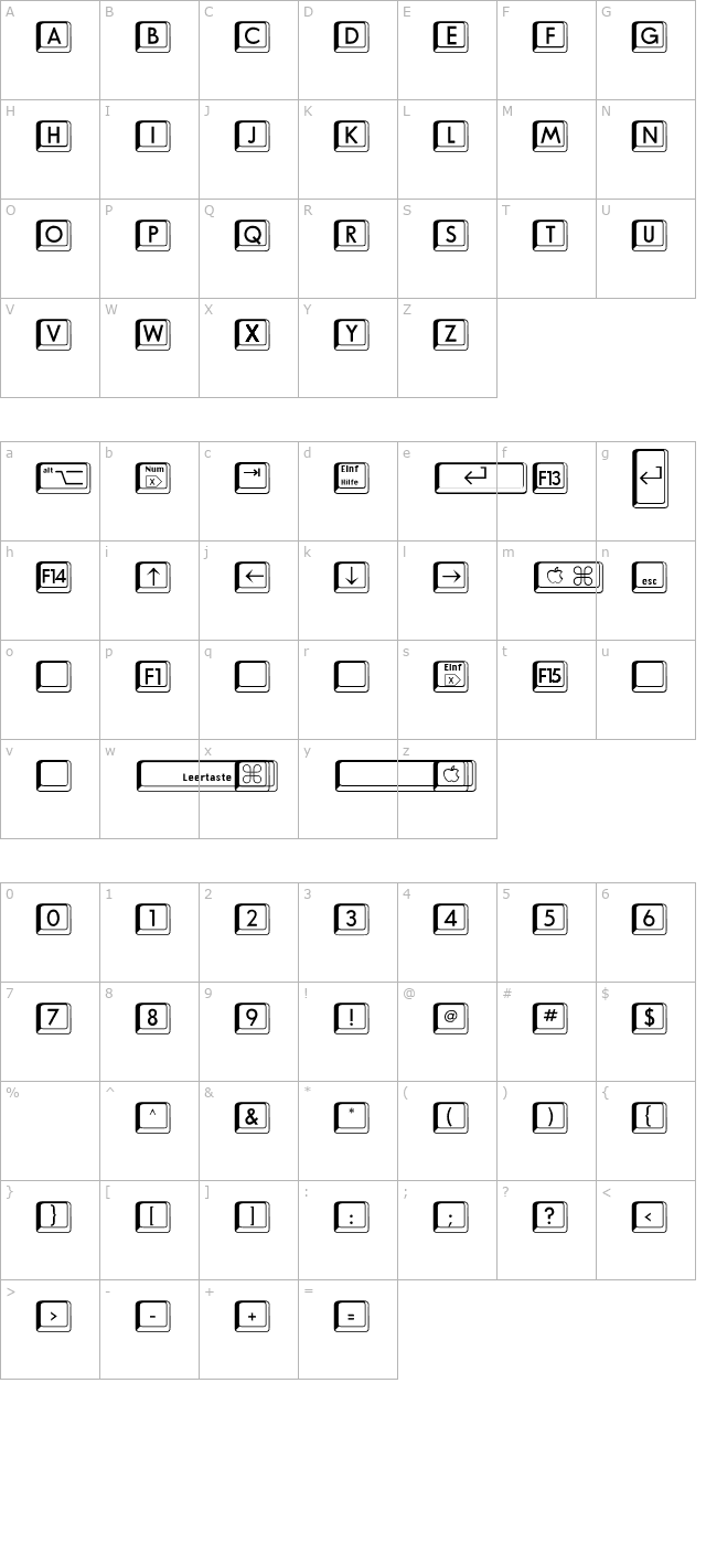 AIKleinsTasten character map