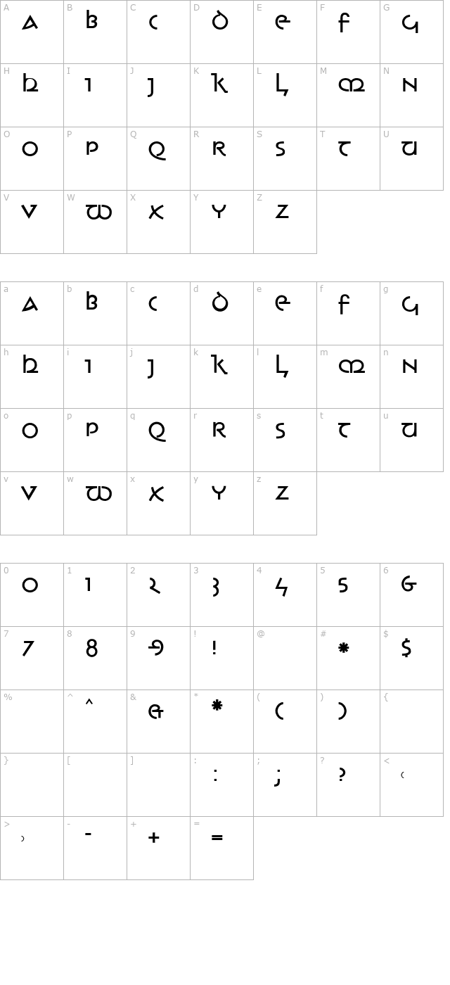 AIUnciTronica character map