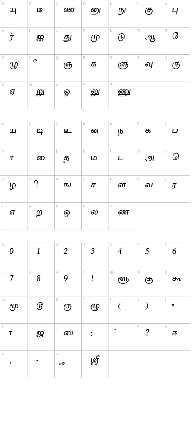 Akarathi Plain character map