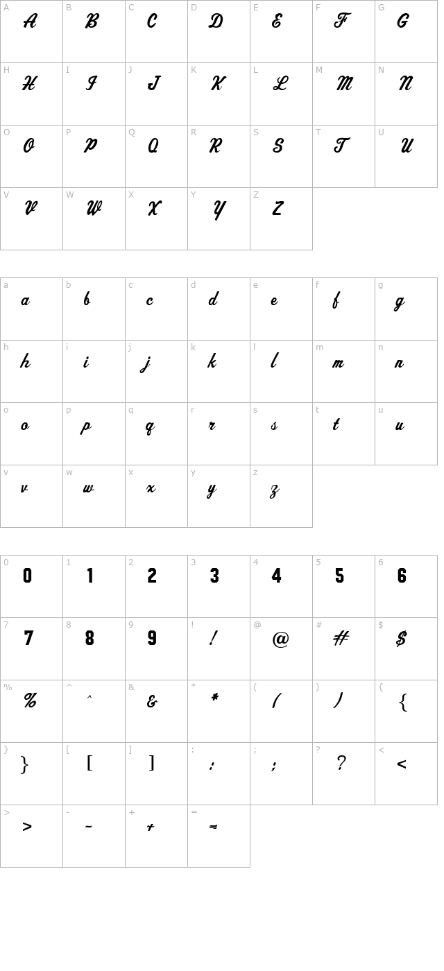 Aktuelle character map