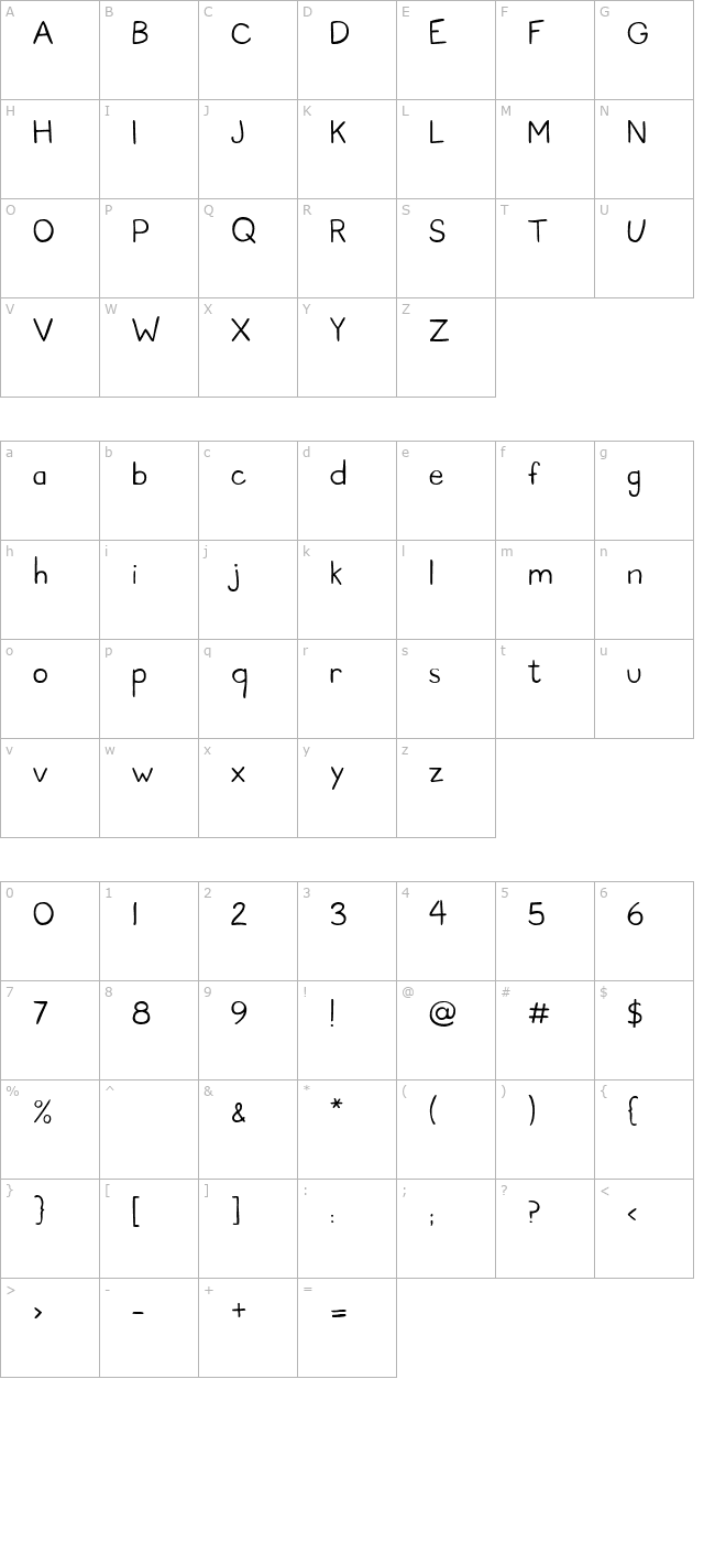 AL Cleanliness character map