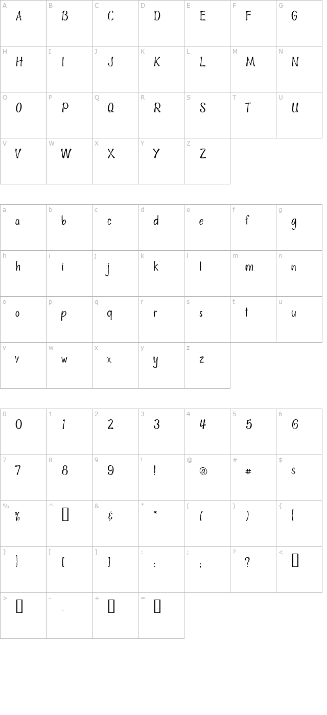 al-featherbrained character map