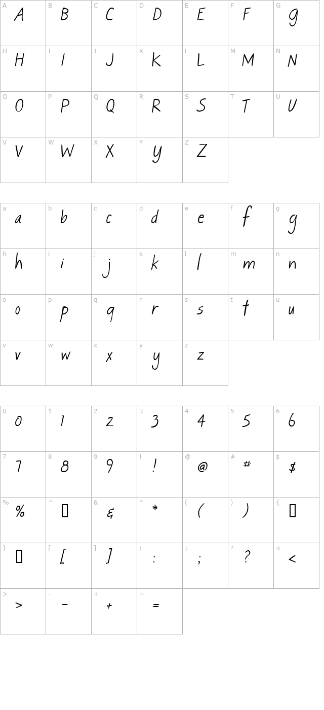 AL Flighty character map