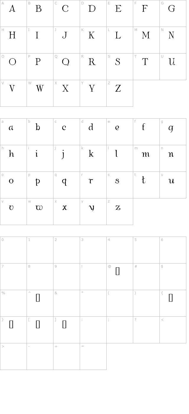 Albemarle Demo character map