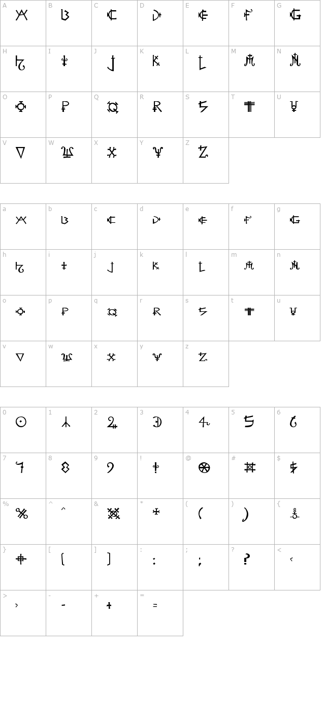 Alchemist character map