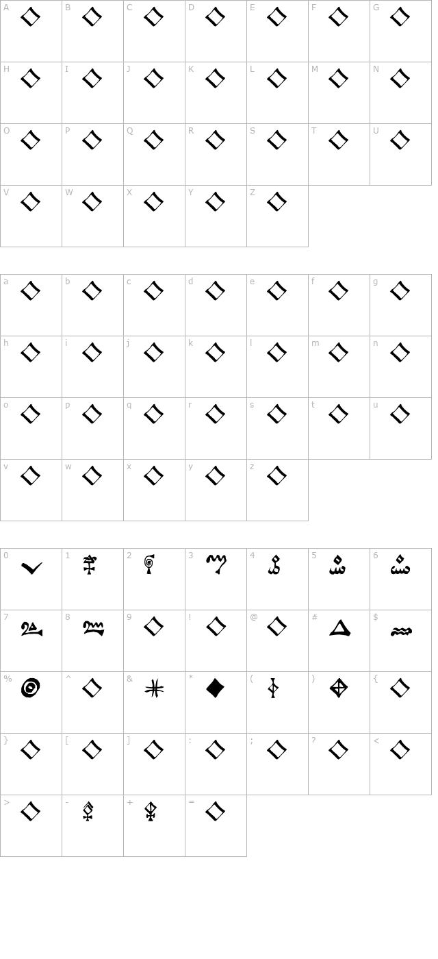 Alchimistische Symbole character map