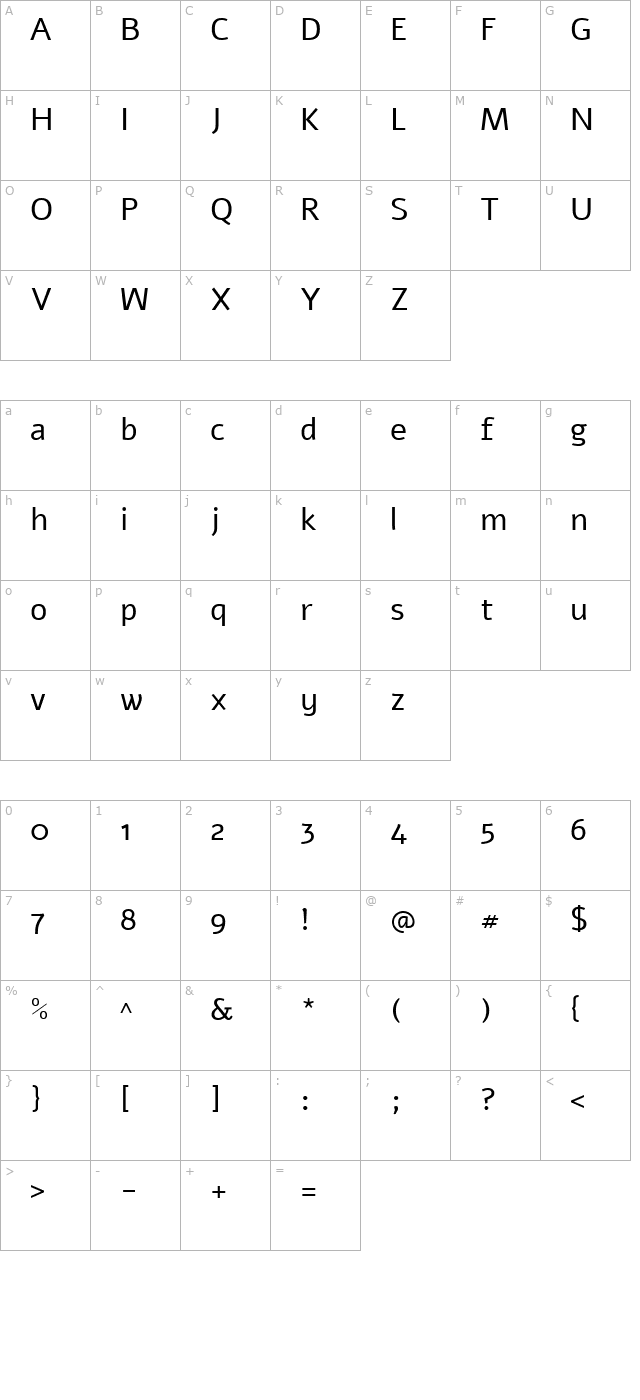 Alef character map