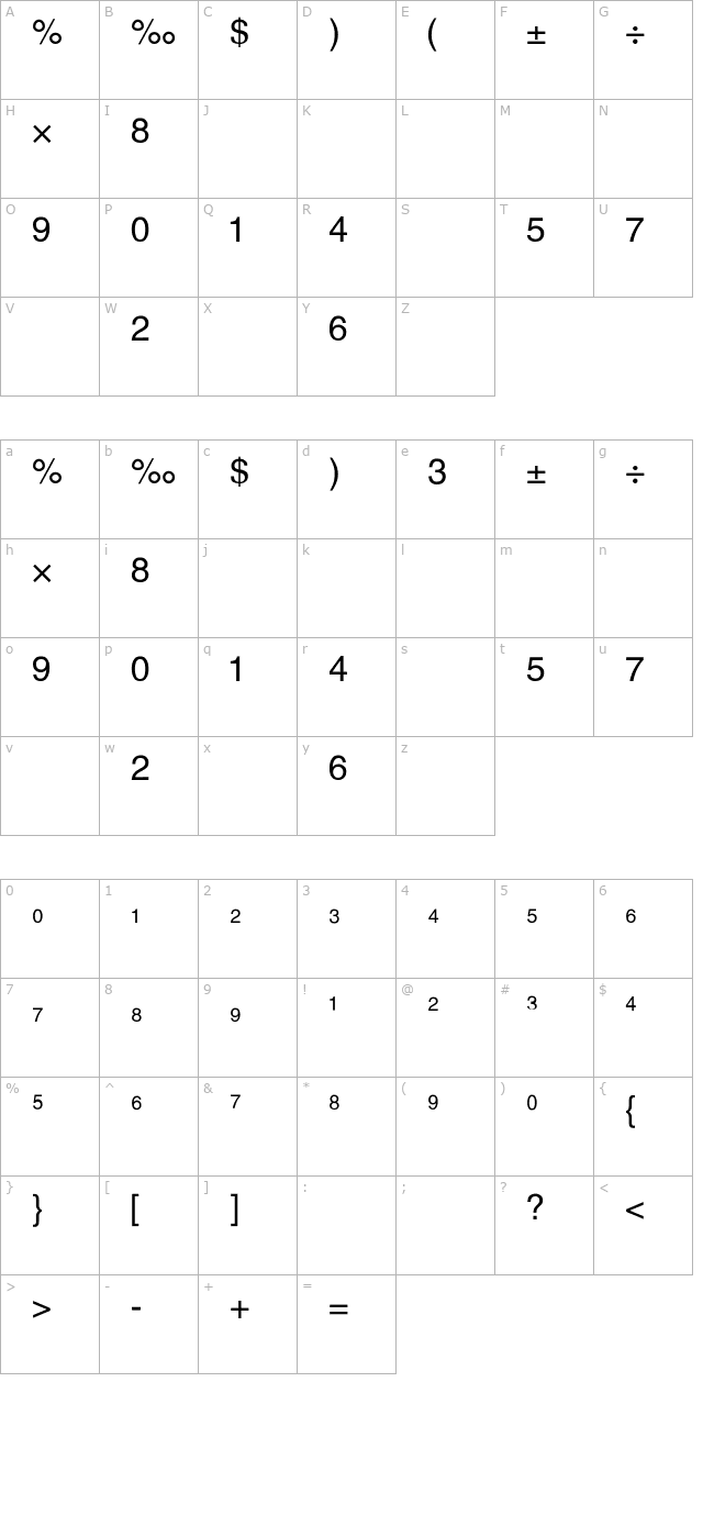 alex-fraction-normal character map