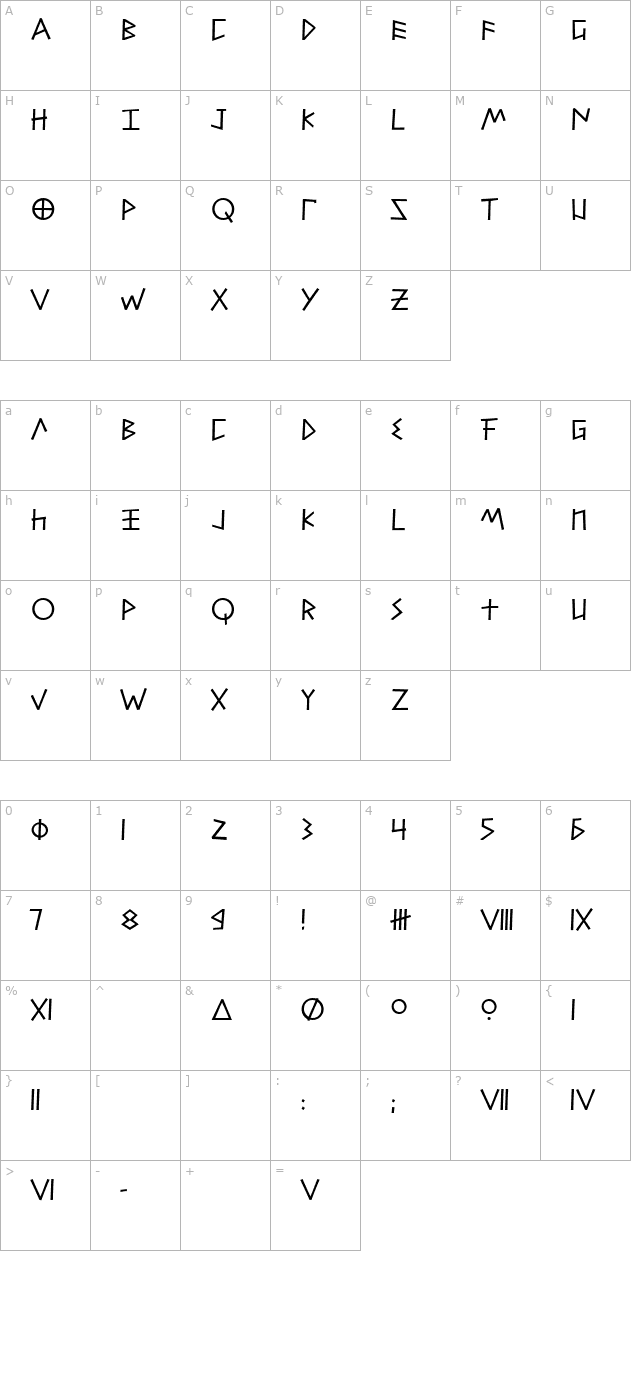 Alfabetix character map