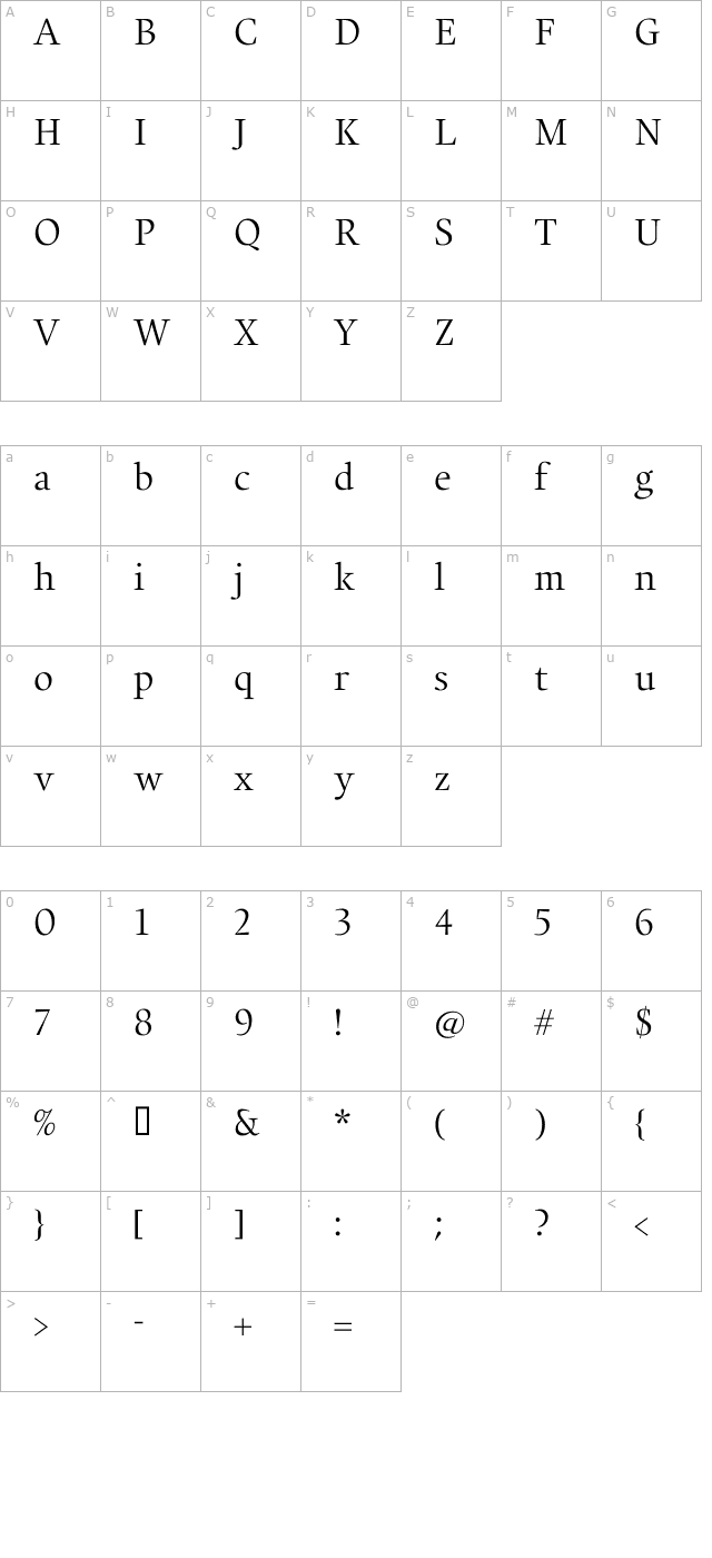 Alias UnionRegular character map