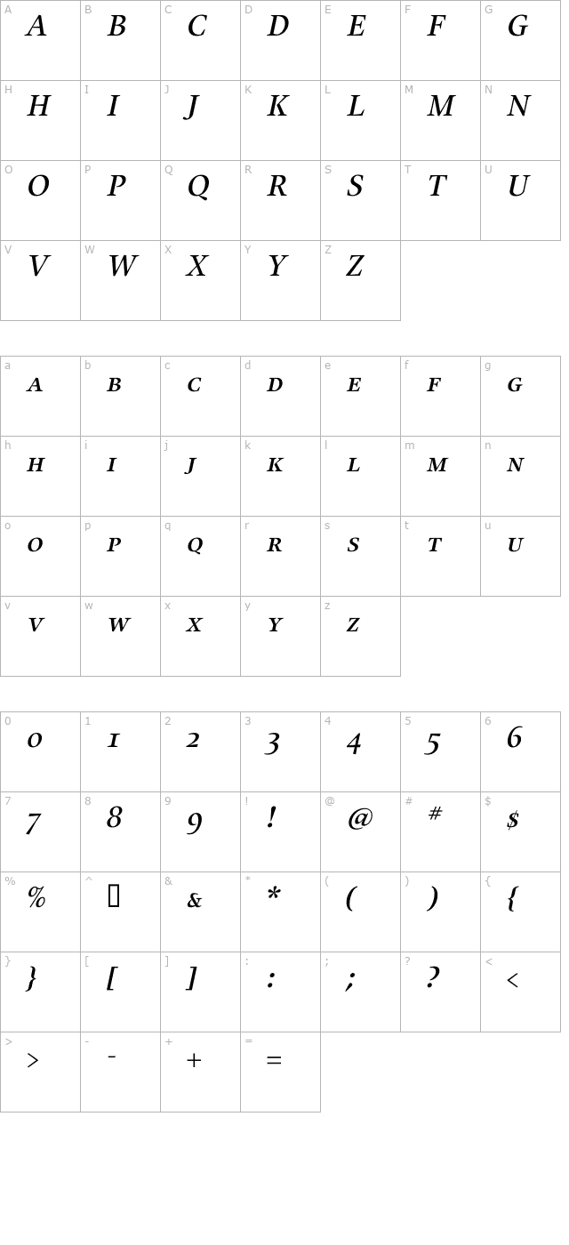 Alias UnionSC Medium Italic character map