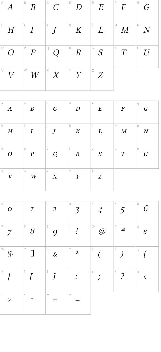 alias-unionsc-regular-italic character map