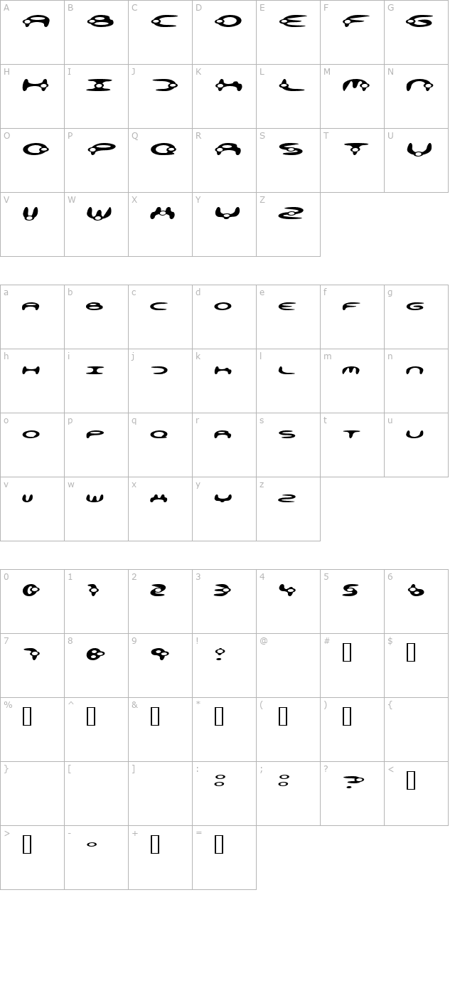 alienation character map