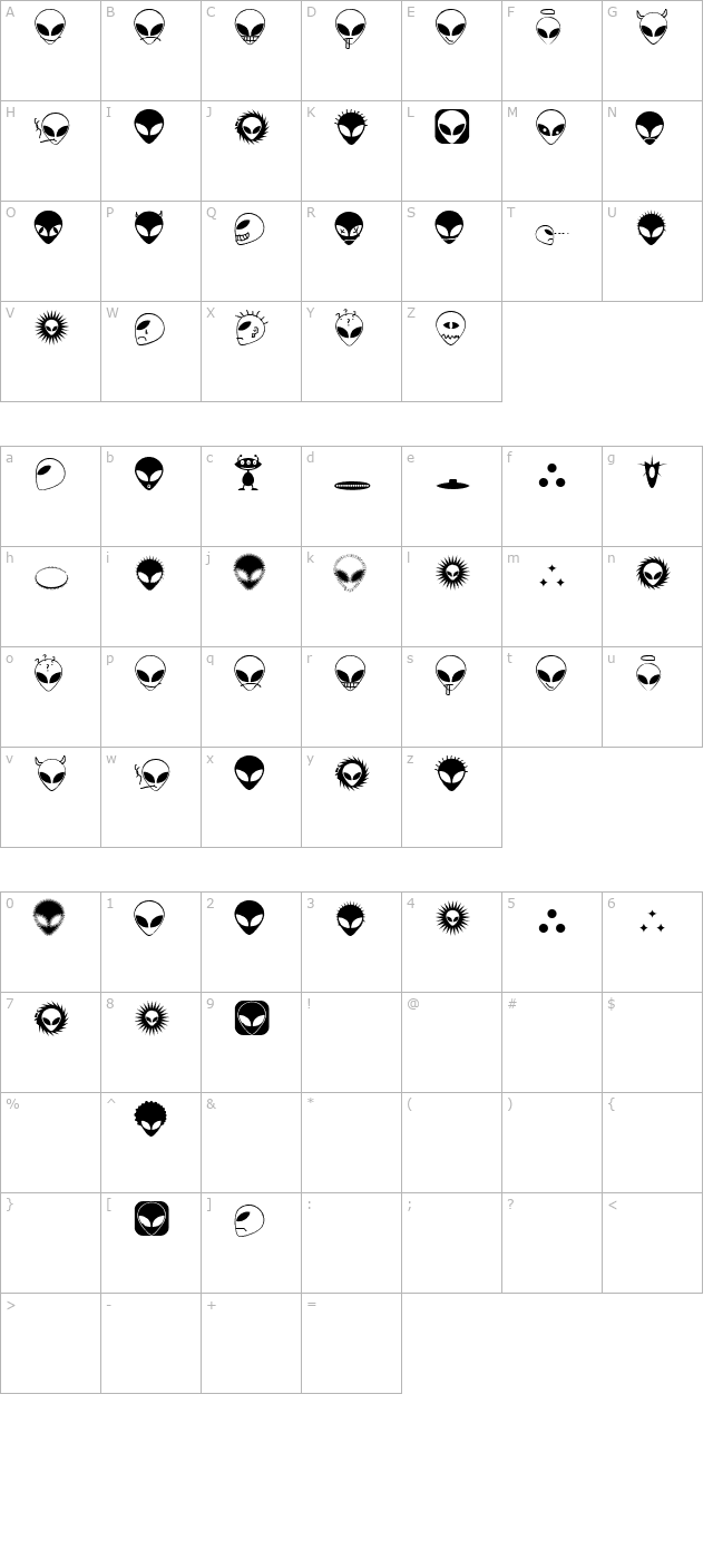 alienator character map