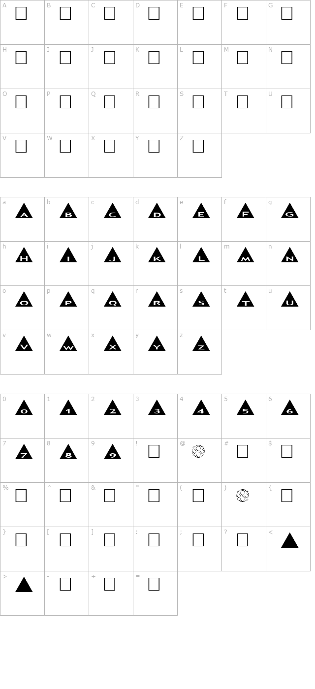 AlphaShapes triangles character map