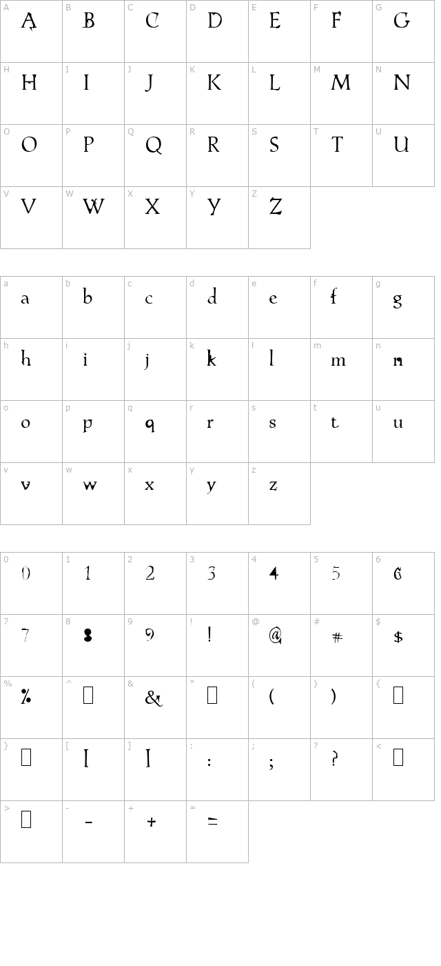 alsabro character map