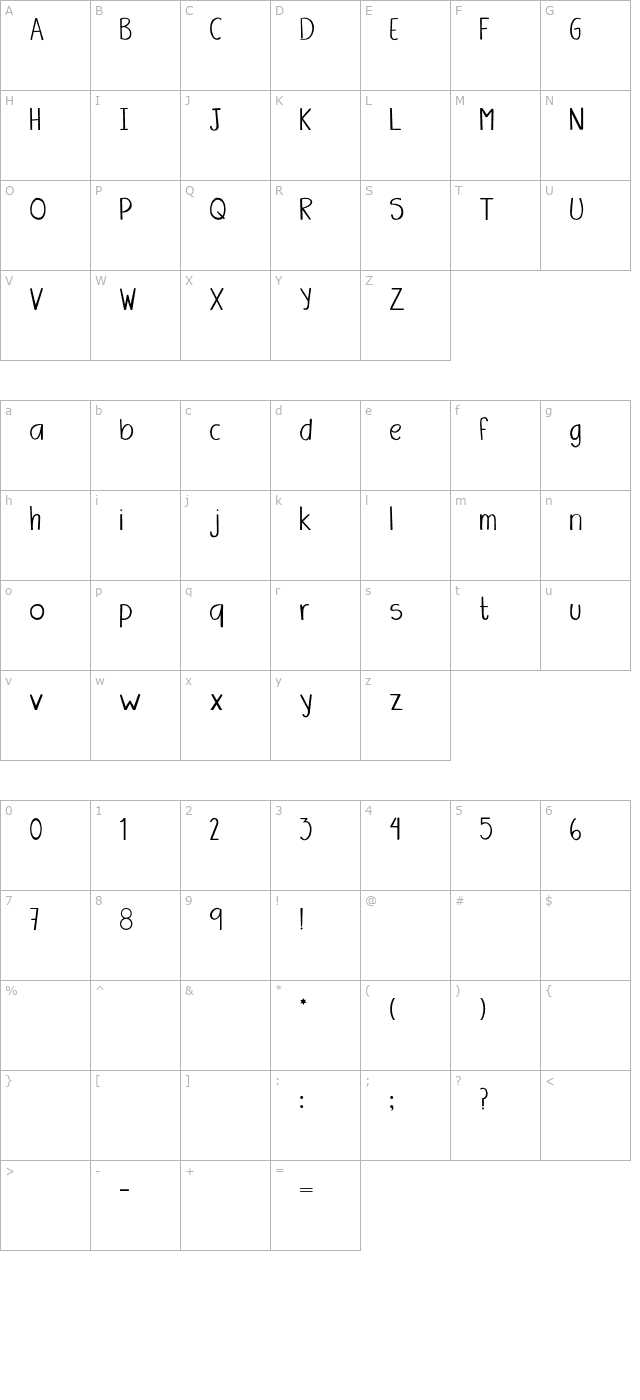Amanda character map