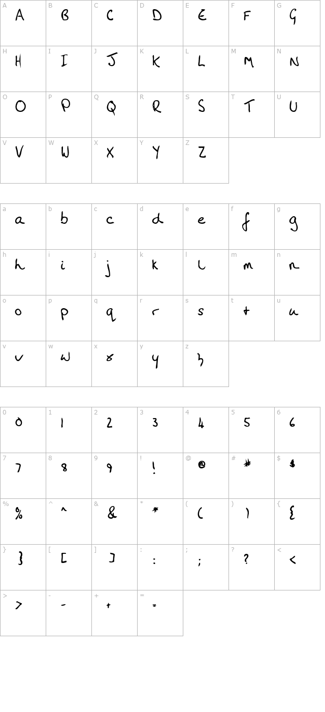 AmandasHand Bold character map