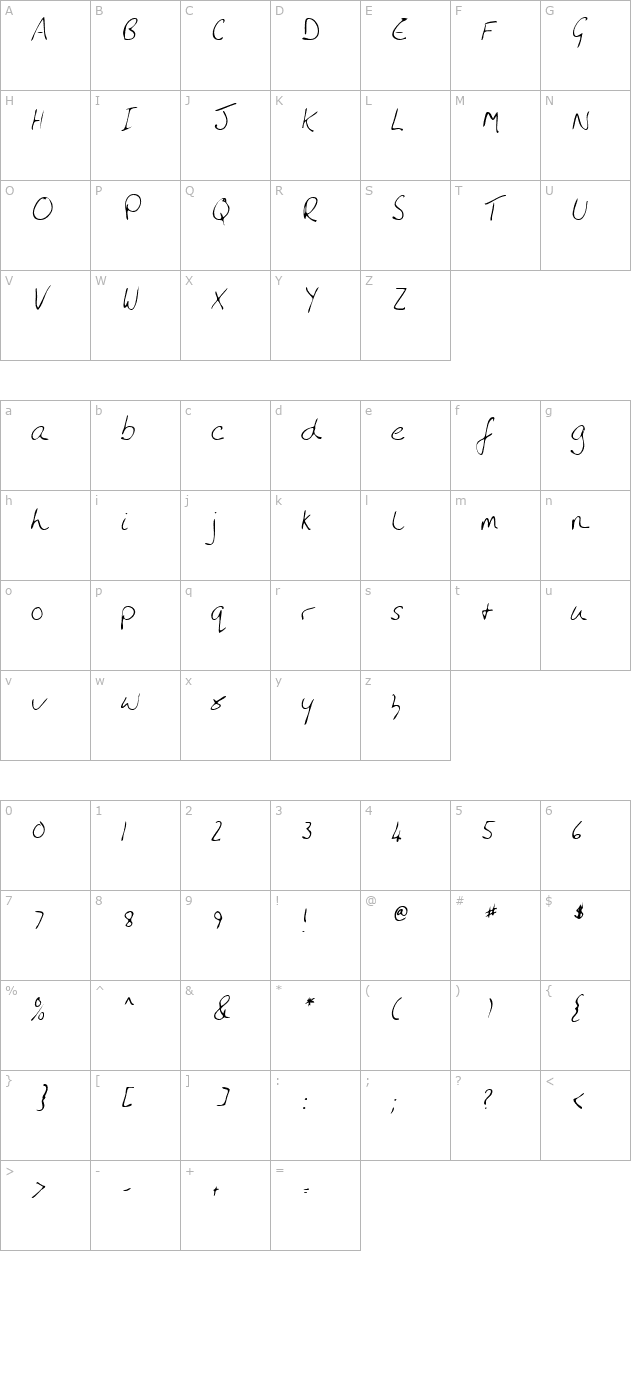 AmandasHand Italic character map