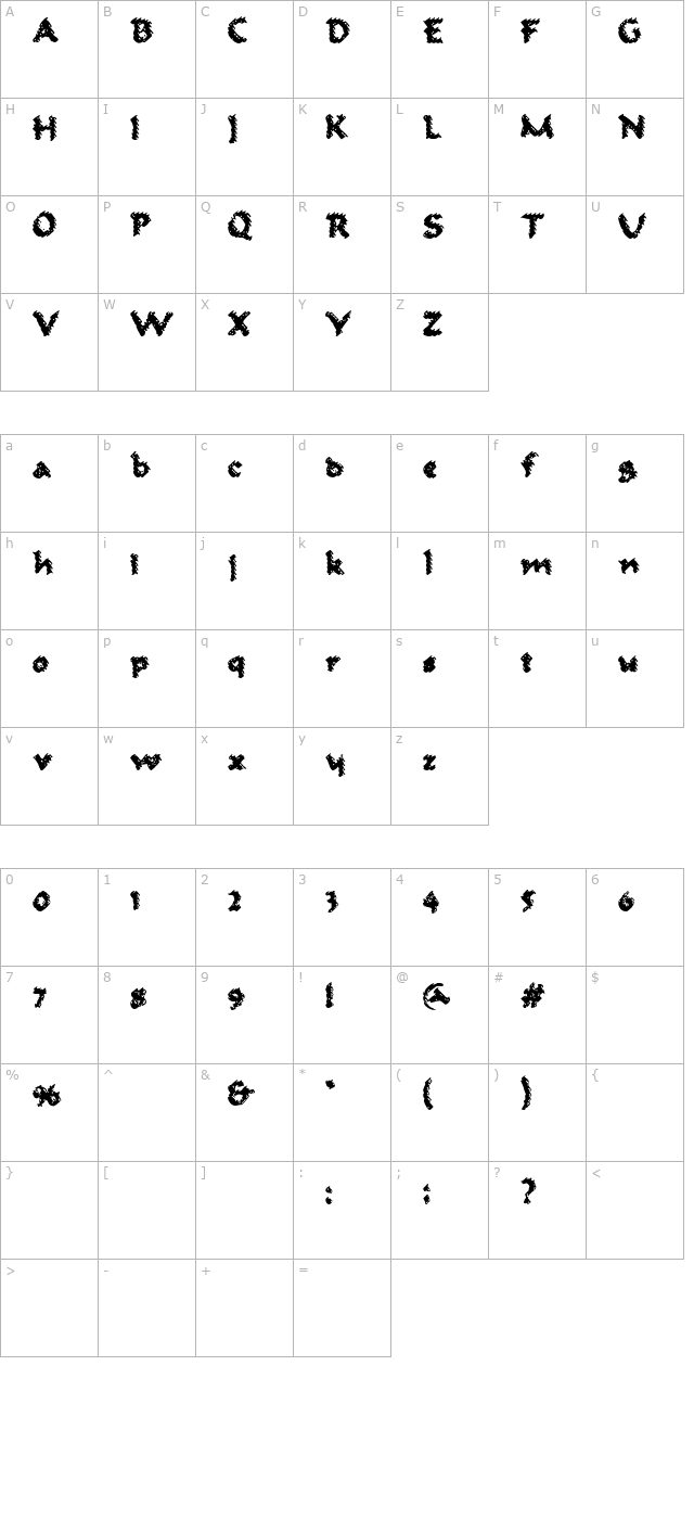 Ambrosius Aurelianus character map