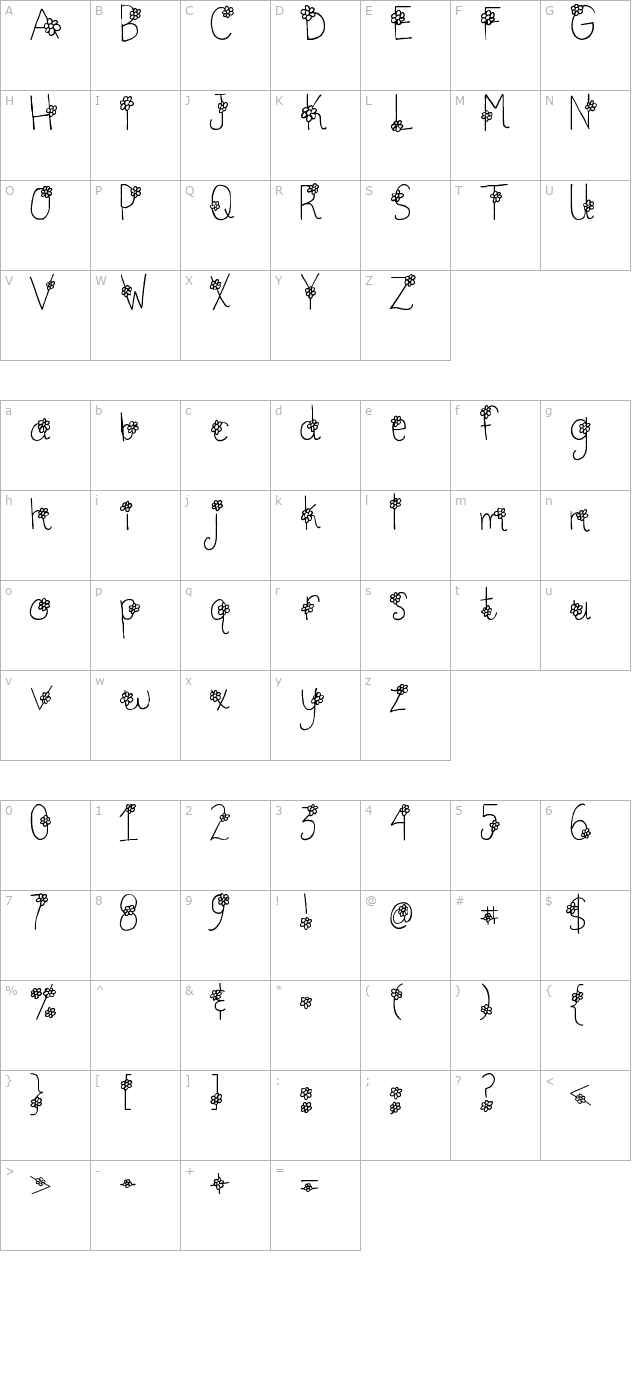 AMC_Daisy Doodle character map