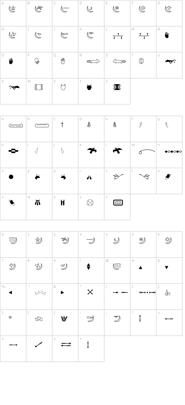 americanindian character map