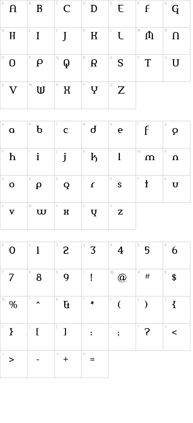 Amerika character map