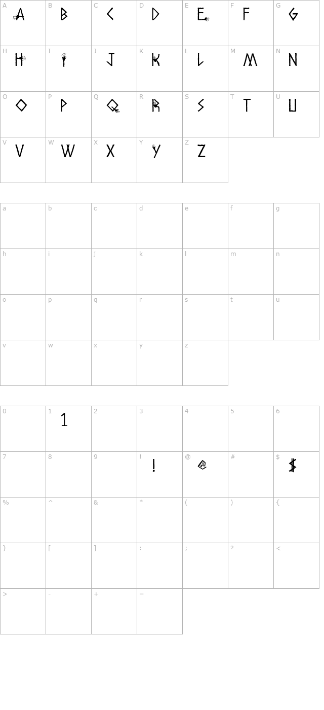 Amhole SW character map