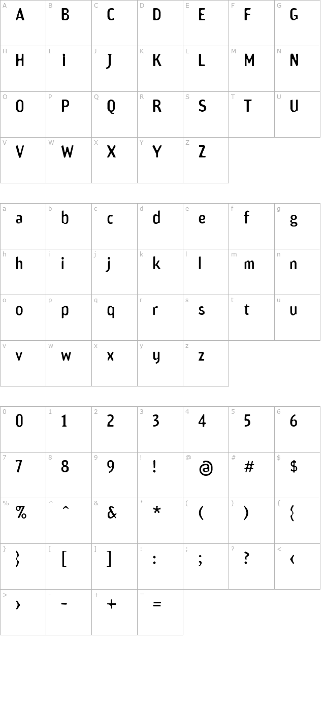 Amoebia character map